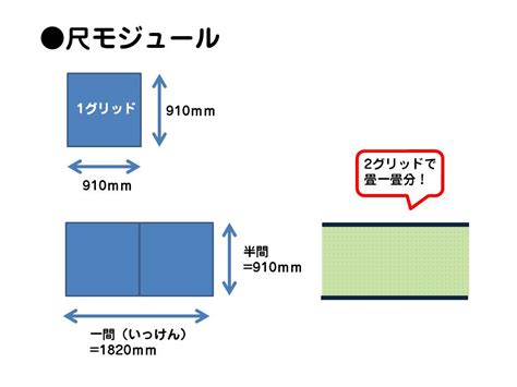 建築 尺|「寸」「尺」「間（けん）」とは？知っておきたい家づくりの単位